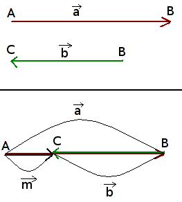 Sudėtis: Matematikos Pagrindai ir Savybės